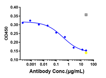 Anti-OSMR Reference Antibody (vixarelimab)