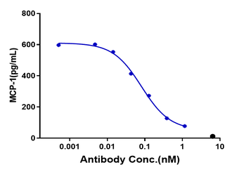 Anti-OSMR Reference Antibody (vixarelimab)