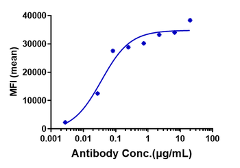 Anti-OSMR Reference Antibody (vixarelimab)