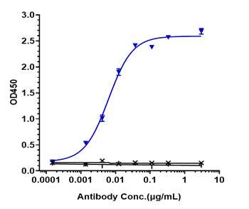Anti-MASP2 Reference Antibody (narsoplimab)