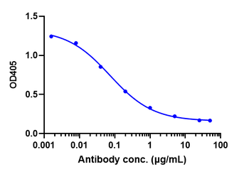 Anti-MASP2 Reference Antibody (narsoplimab)