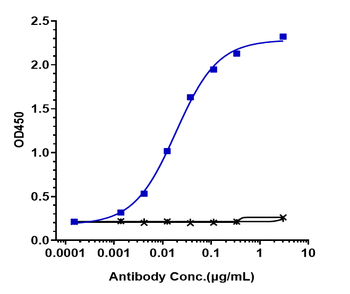 Anti-TIGIT Reference Antibody (vibostolimab)