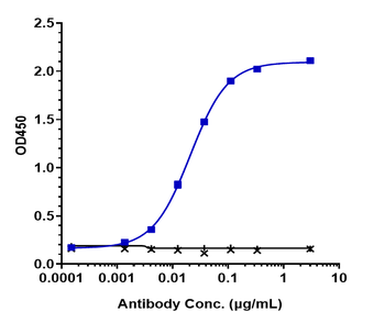 Anti-PVRIG Reference Antibody (COM701)