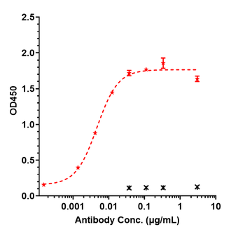 Anti-CDH17 / Cadherin-17 Reference Antibody (10C12)