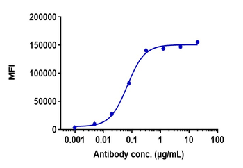 Anti-CDH17 / Cadherin-17 Reference Antibody (10C12)
