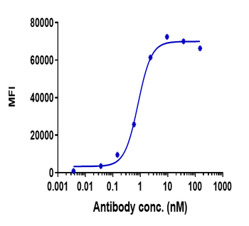 Anti-BTN1A1 Reference Antibody (CTX-2026)