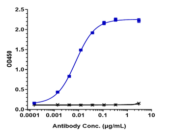 Anti-LIV-1 / SLC39A6 Reference Antibody ((ladiratuzumab vedotin)