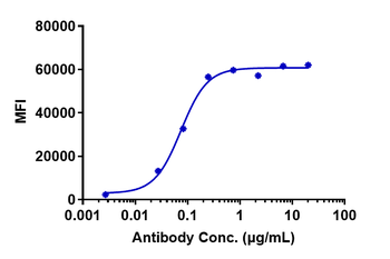 Anti-LIV-1 / SLC39A6 Reference Antibody ((ladiratuzumab vedotin)