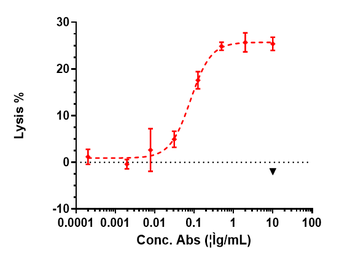 Anti-GPC3 / Glypican-3 Reference Antibody (codrituzumab)