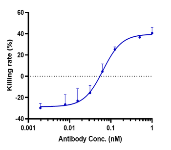 Anti-GPC3 / Glypican-3 Reference Antibody (codrituzumab)