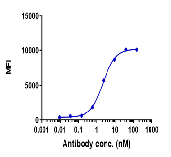 Anti-GPC3 / Glypican-3 Reference Antibody (codrituzumab)
