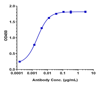 Anti-CEACAM1 / CD66a Reference Antibody (CM-24)