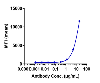 Anti-GPRC5D Reference Antibody (talquetamab)