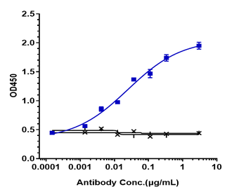 Anti-CD14 Reference Antibody (atibuclimab)