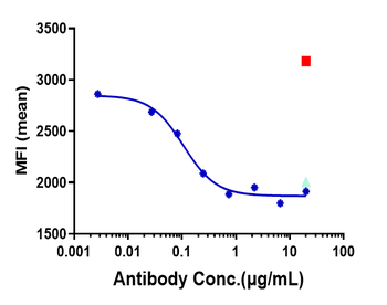 Anti-IL-31Ra Reference Antibody (nemolizumab)