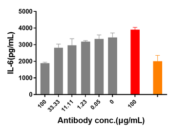 Anti-IL-31Ra Reference Antibody (nemolizumab)