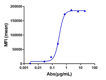 Anti-IL-31Ra Reference Antibody (nemolizumab)