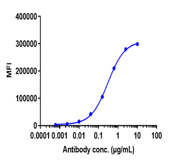 Anti-ERBB2 / HER2 / CD340 Reference Antibody (trastuzumab)