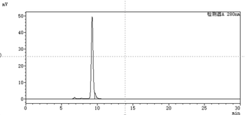 Anti-CSF2 / GM-CSF Reference Antibody (namilumab)