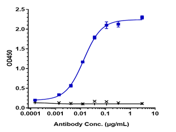 Anti-FOLR1 / FRA Reference Antibody (mirvetuximab-MMAE)