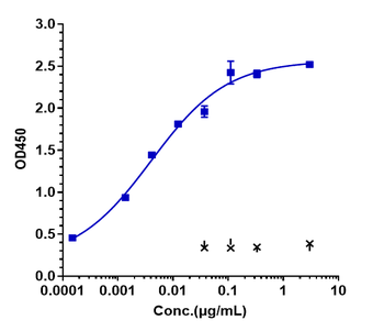 Anti-FGFR3 / CD333 Reference Antibody (vofatamab)
