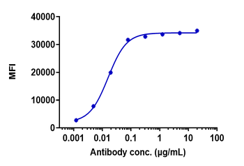 Anti-DLL3 Reference Antibody (rovalpituzumab)