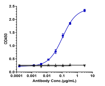 Anti-HGFR / c-Met Reference Antibody (telisotuzumab vedotin)