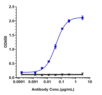 Anti-HGFR / c-Met Reference Antibody (telisotuzumab)