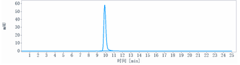 TNFRSF5 / CD40 Reference Antibody (selicrelumab)