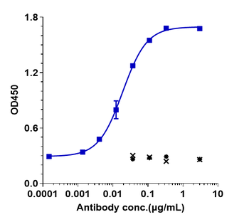 Anti-TNFRSF7 / CD27 Reference Antibody (varlilumab)