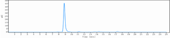 Anti-CSF2Ra / GM-CSFRa / CD116 Reference Antibody (mavrilimumab)
