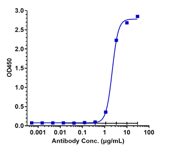 Anti-FcRn (FCGRT & B2M) Reference Antibody (batoclimab)