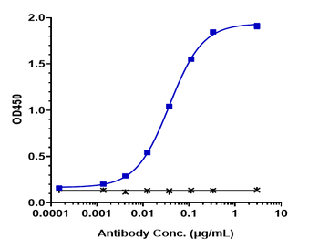 Anti-AXL / UFO Reference Antibody (enapotamab)