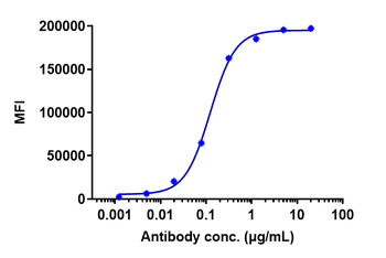 Anti-AXL / UFO Reference Antibody (enapotamab)