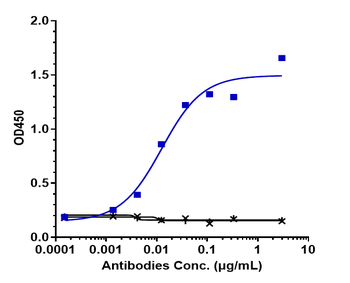 Anti-IL-18 Reference Antibody (Camoteskimab)