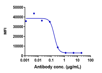 Anti-IL-18 Reference Antibody (Camoteskimab)