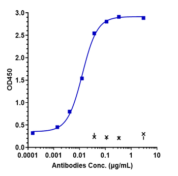 Anti-DLK1 Reference Antibody (LIV-1205)
