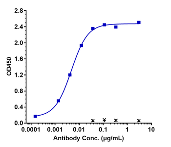 Anti-ALP Reference Antibody