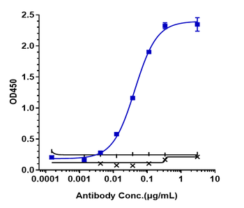 Anti-ERBB3/ HER3 Reference Antibody (patritumab deruxtecan)
