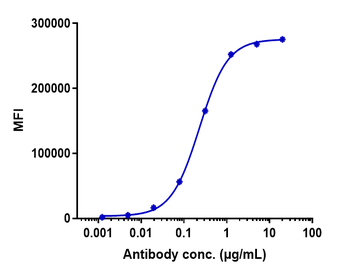 Anti-ERBB3 / HER3 Reference Antibody (patritumab)