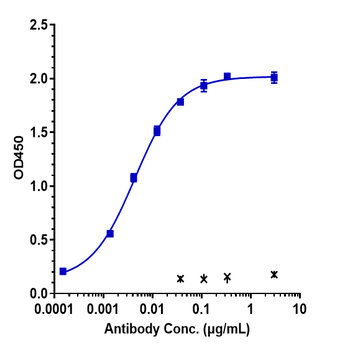 Anti-B7-H3 / CD276 Reference Antibody (enoblituzumab)