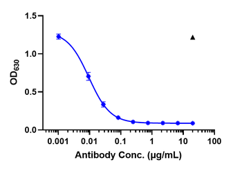 Anti-IL-23 Reference Antibody (guselkumab)