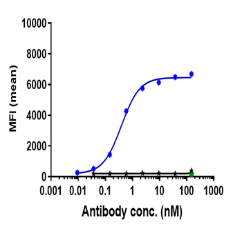 Anti-ADAM9 Reference Antibody (Imgc936)