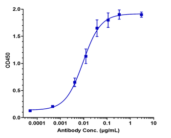 Anti-Spike RBD Reference Antibody (Etesevimab)