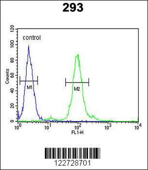 FAU Antibody