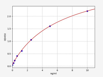 Rat Cldn1 (Claudin-1) ELISA Kit