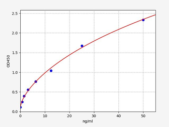 Mouse UALB (Urinary Albumin)ELISA Kit