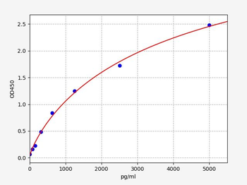 Human EFCAB14 (EF-hand calcium-binding domain-containing protein 14) ELISA Kit