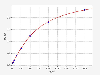 Human SYT1(Synaptotagmin-1) ELISA Kit