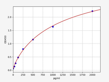 Human PSMA6 (Proteasome subunit alpha type-6)ELISA Kit
